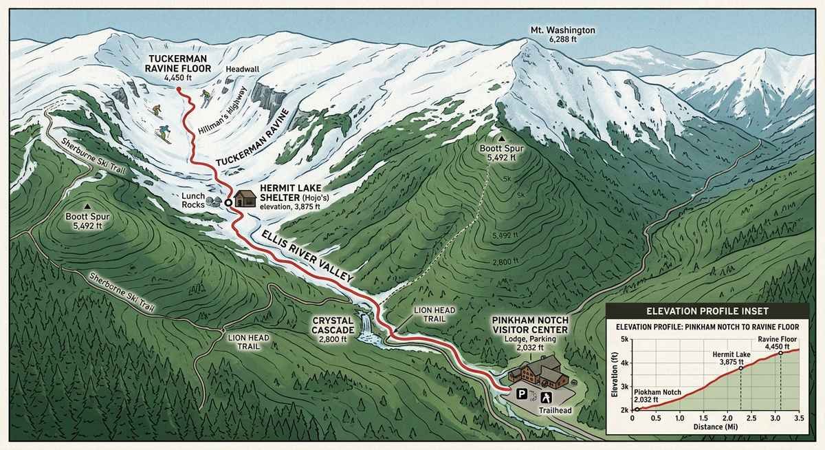 are you ready for tuckerman ravine skill and fitness requirements