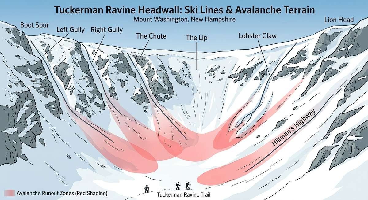 avalanche safety and snow conditions at tuckerman ravine
