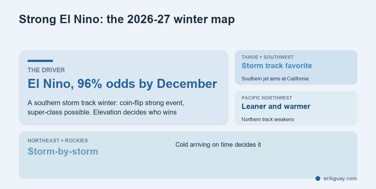 what a strong el nino does to a ski winter
