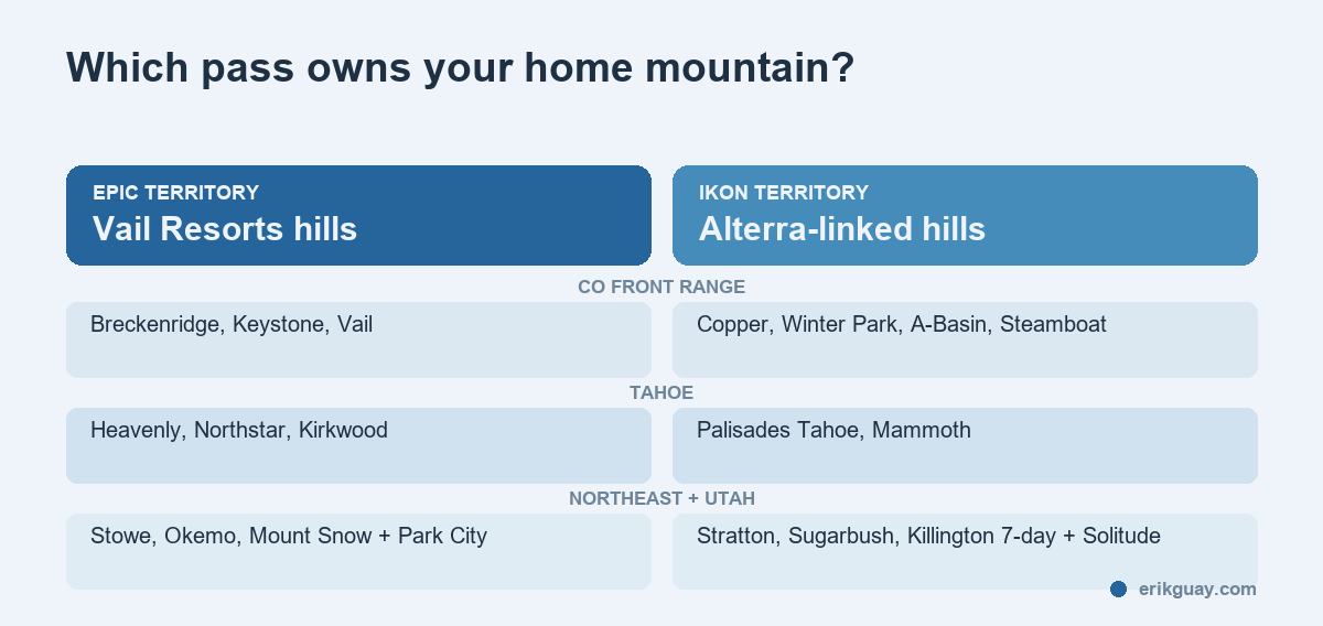 Map of Epic and Ikon home mountains by region: Colorado Front Range, Tahoe, Northeast, and Utah