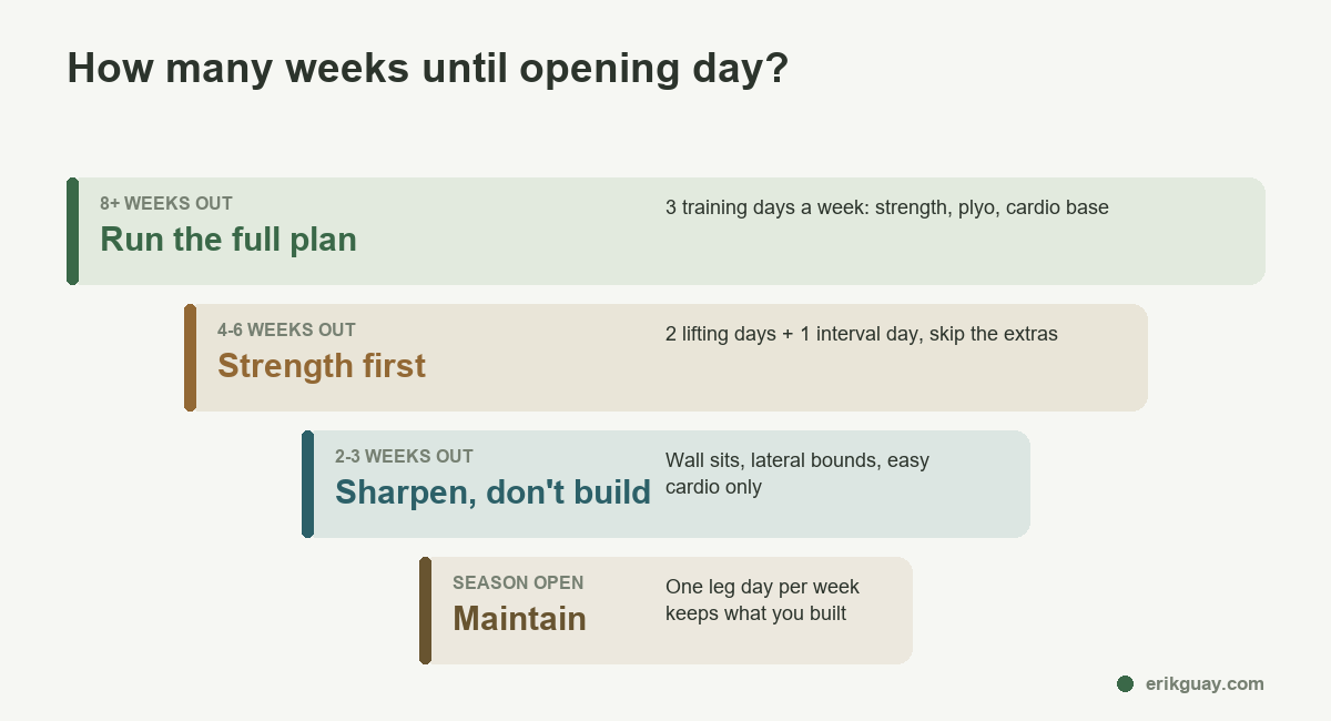 how many weeks do you have left